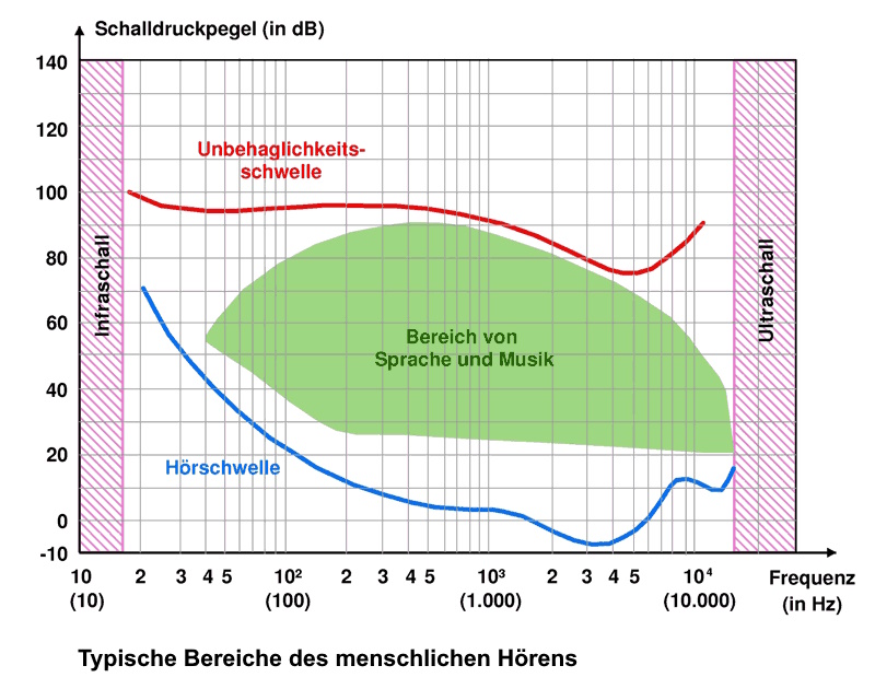 Grafik