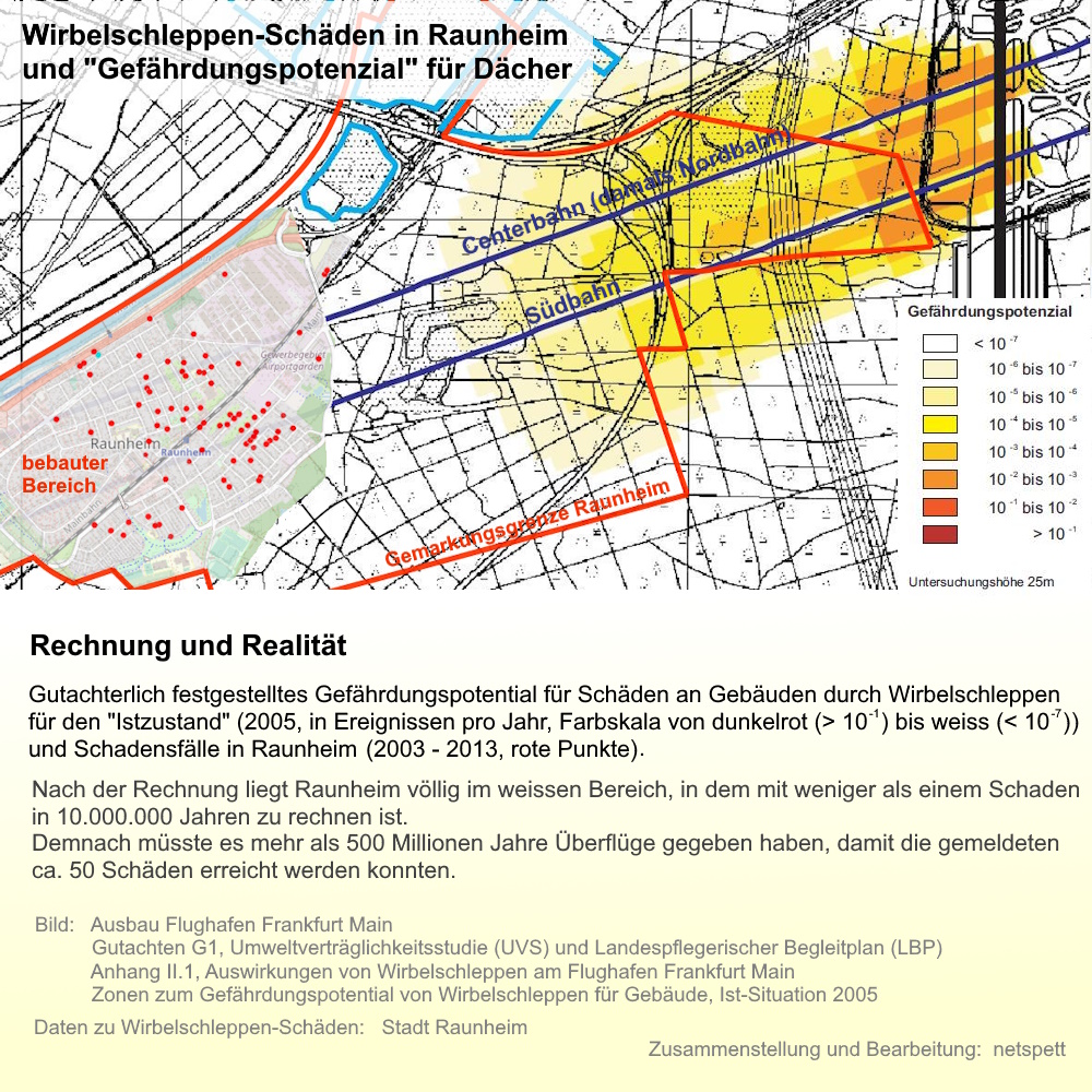 Grafik: Wirbelschleppen-Risiko und Schäden Grafik: Wirbelschleppen-Risiko und Schäden